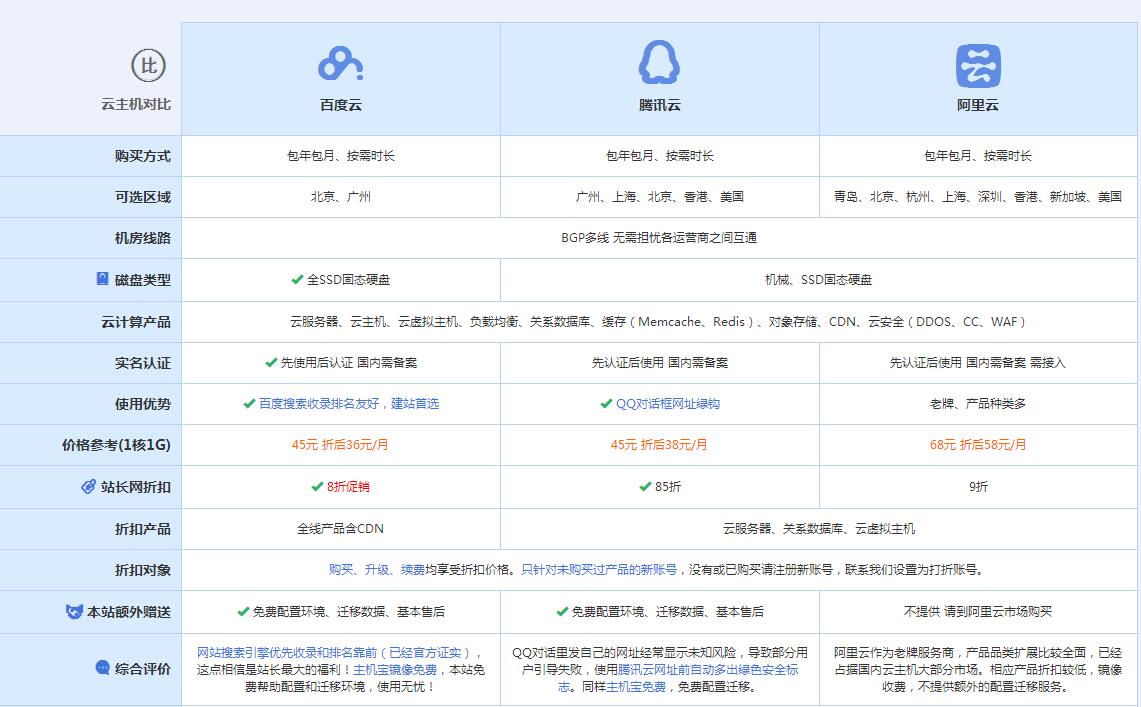湟中云主机代理对比.jpg